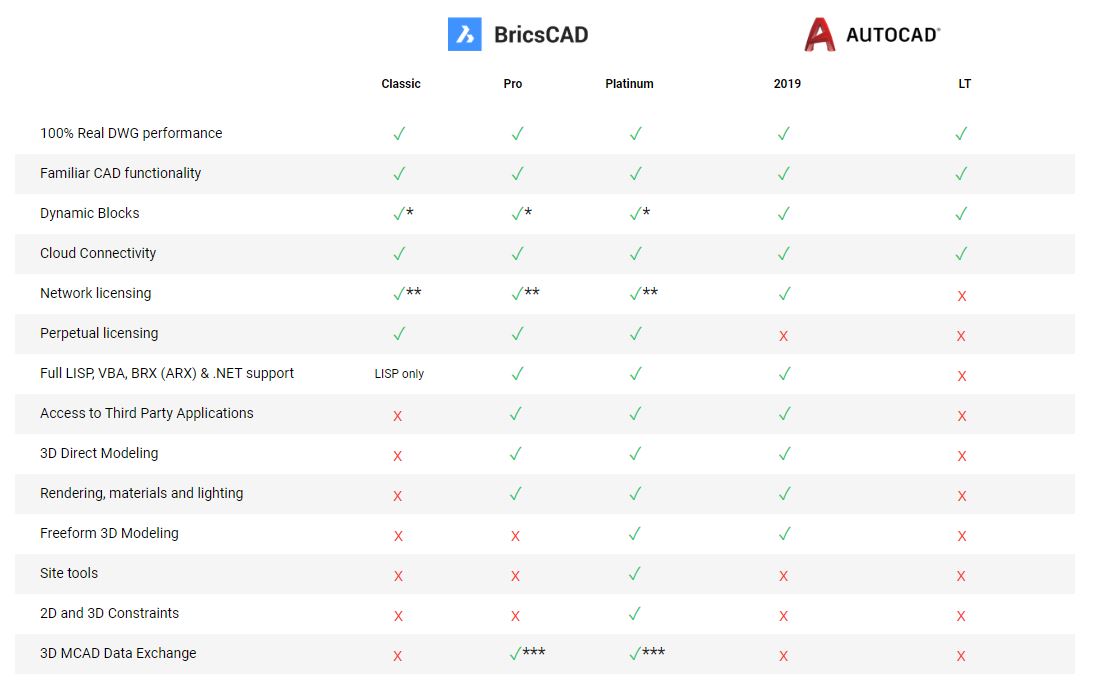 payment plan comparison