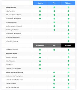 software matrix options